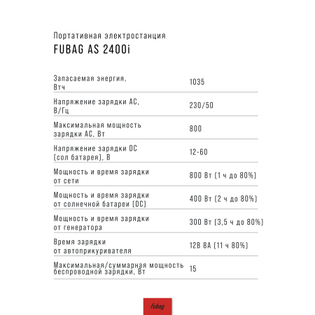 Портативная электростанция FUBAG AS 2400i (аккумулятор LiFePO4) в Белгороде фото