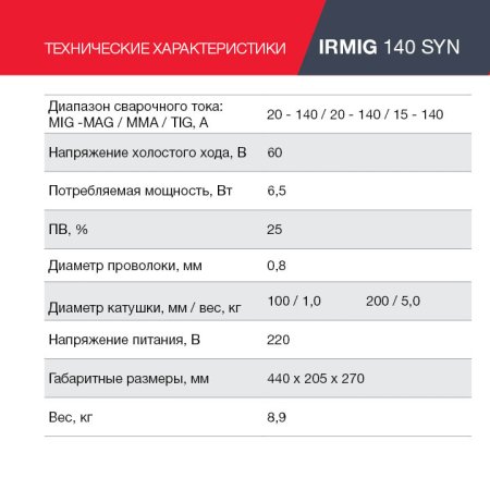 FUBAG Сварочный полуавтомат IRMIG 140 SYN с горелкой 150 А 3 м в комплекте в Белгороде фото
