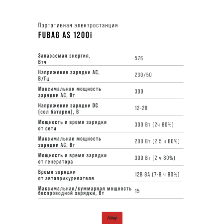 Портативная электростанция FUBAG AS 1200i (аккумулятор LiFePO4) в Белгороде фото