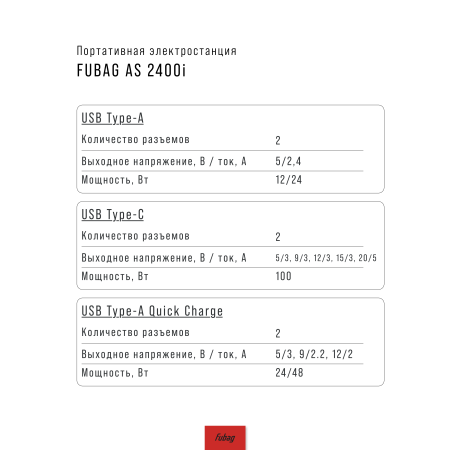 Портативная электростанция FUBAG AS 2400i (аккумулятор LiFePO4) в Белгороде фото