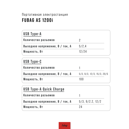 Портативная электростанция FUBAG AS 1200i (аккумулятор LiFePO4) в Белгороде фото