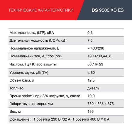 FUBAG Дизельный генератор (одно- и трехфазный) с электростартером DS 9500 XD ES в Белгороде фото