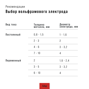 Инвертор сварочный FUBAG INTIG 320T W AC/DC ПУЛЬС (PULSE) + Горелка FB TIG 18 5P 4m + Блок жидкостного охлаждения Cool 70 + Тележка для аппаратов в Белгороде фото