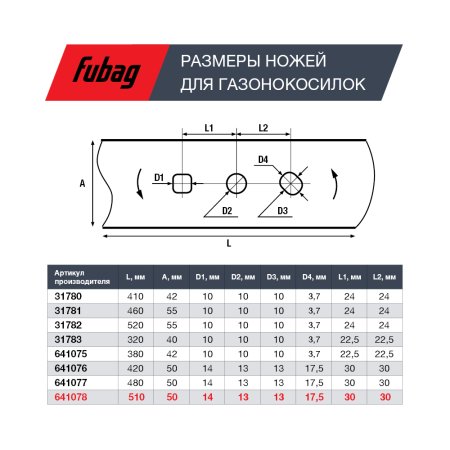 Нож для аккумуляторных газонокосилок FUBAG 51 см в Белгороде фото