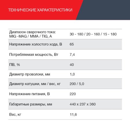 FUBAG Сварочный полуавтомат IRMIG 188 SYN PLUS c горелкой FB 250 3 м в Белгороде фото